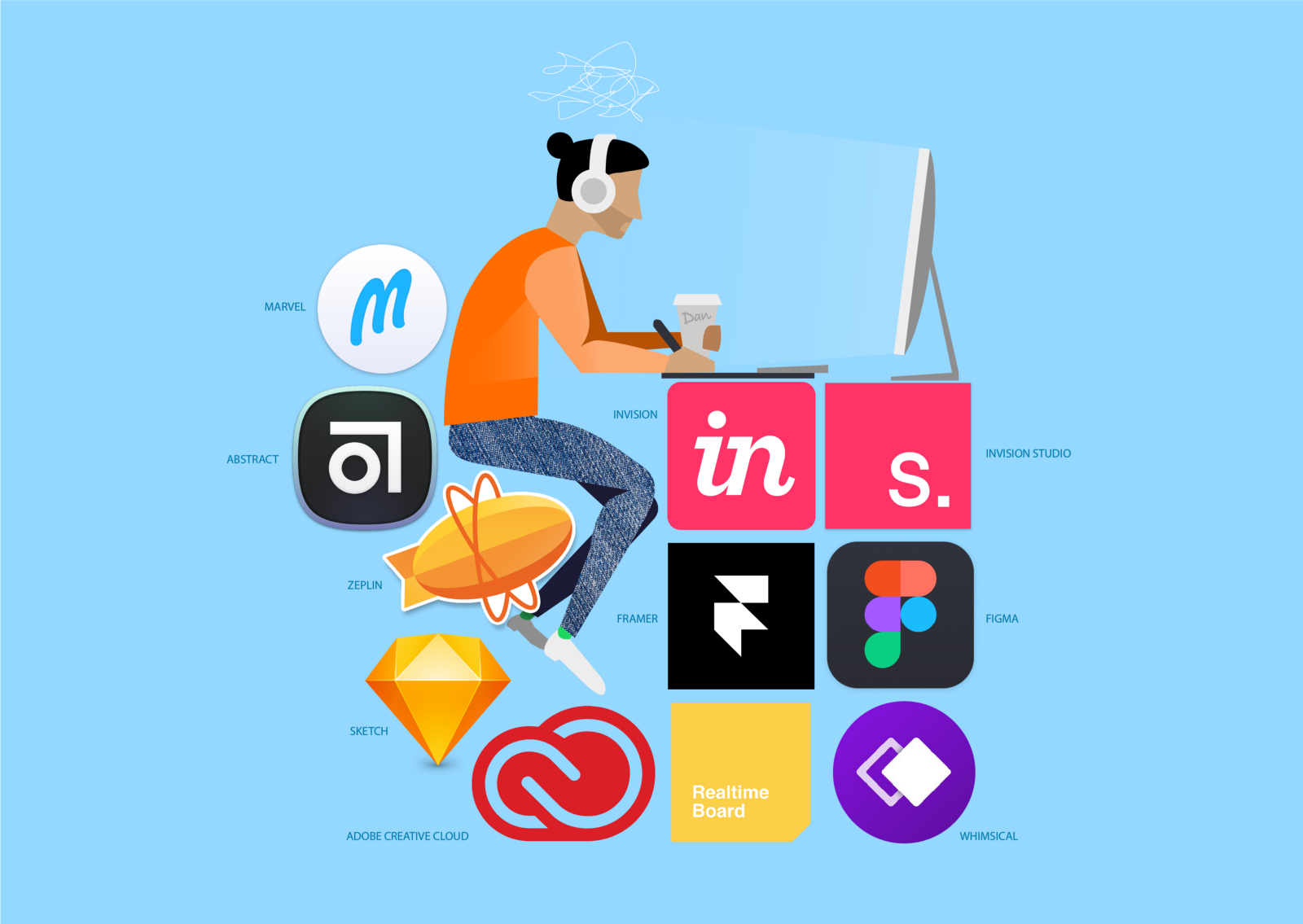 KI-gestützte UI/UX-Prototyping-Suite: Optimiertes Design mit KI